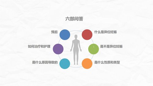 a0174 异位妊娠护理PPT课件27页可编辑无水印直接可用 第7页