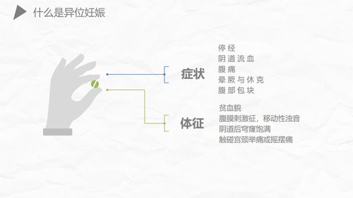 a0174 异位妊娠护理PPT课件27页可编辑无水印直接可用 第11页