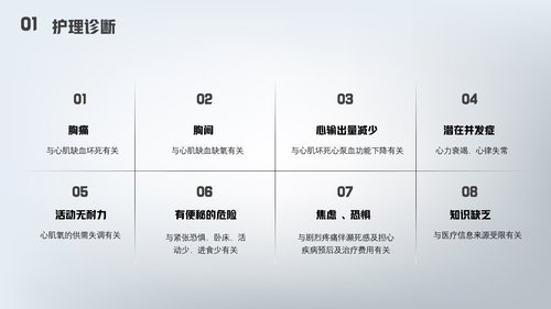 a0177 急性心梗护理查房PPT课件24页可编辑无水印直接可用 第6页