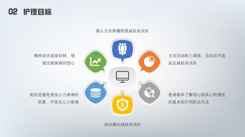 a0177 急性心梗护理查房PPT课件24页可编辑无水印直接可用 第8页