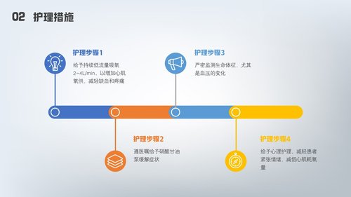 a0177 急性心梗护理查房PPT课件24页可编辑无水印直接可用 第9页