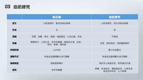 a0177 急性心梗护理查房PPT课件24页可编辑无水印直接可用 第12页