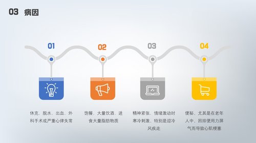 a0177 急性心梗护理查房PPT课件24页可编辑无水印直接可用 第14页