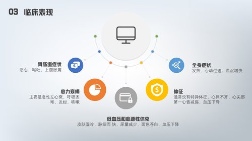 a0177 急性心梗护理查房PPT课件24页可编辑无水印直接可用 第16页