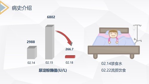 a0178 急性胰腺炎护理查房PPT课件30页可编辑无水印直接可用 第4页