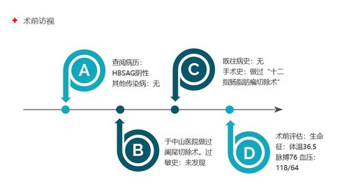 a0182 手术室护理个案PPT课件17页可编辑无水印直接可用 第6页