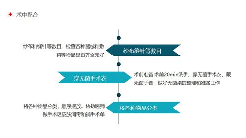 a0182 手术室护理个案PPT课件17页可编辑无水印直接可用 第12页