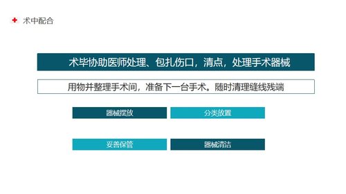 a0182 手术室护理个案PPT课件17页可编辑无水印直接可用 第14页