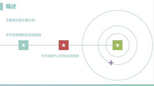 a0183 手术室的护理安全管理课件PPT课件41页可编辑无水印直接可用 第3页