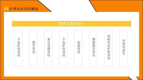 a0184 护理业务查房PPT课件21页可编辑无水印直接可用 第7页