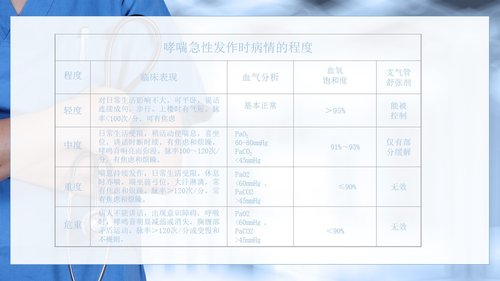 a0188 支气管哮喘患者的护理医学类PPTPPT课件31页可编辑无水印直接可用 第8页