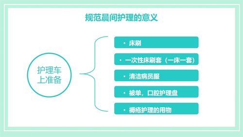 a0190 晨间护理查房的护士PPT课件21页可编辑无水印直接可用 第6页