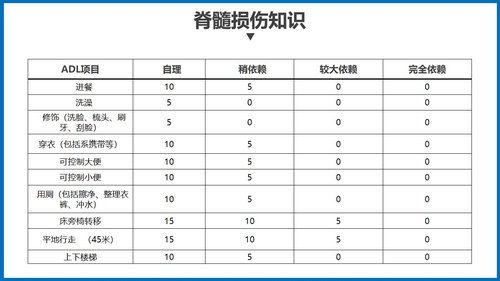 a0191 某医院骨髓损伤护理查房培训ppt模板PPT课件38页可编辑无水印直接可用 第7页