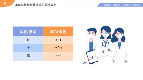 a0192 浅色骨质疏松知识培训医疗健康教育宣传PPT模板宣传PPT动态PPTPPT课件24页可编辑无水印直接可用 第13页