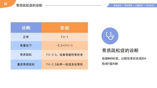 a0192 浅色骨质疏松知识培训医疗健康教育宣传PPT模板宣传PPT动态PPTPPT课件24页可编辑无水印直接可用 第15页