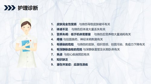 a0201 烧伤患者护理查房PPT课件44页可编辑无水印直接可用 第12页