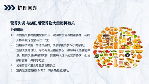 a0201 烧伤患者护理查房PPT课件44页可编辑无水印直接可用 第14页