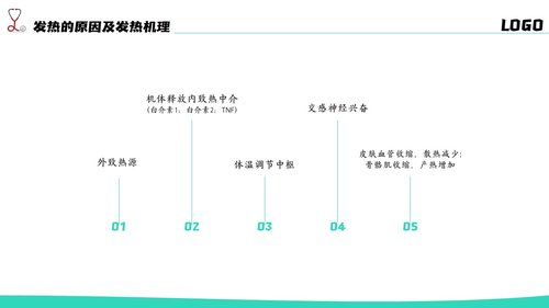 a0204 简约风发热病人护理医疗PPTPPT课件20页可编辑无水印直接可用 第6页