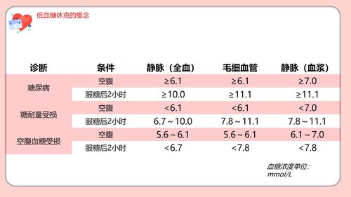 a0206 粉色的医院低血糖休克护理查房培训ppt模板PPT课件22页可编辑无水印直接可用 第5页