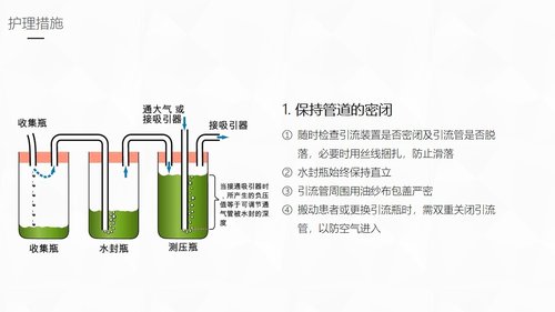 a0209 结核性胸膜炎患者自发性气胸护理PPT课件37页可编辑无水印直接可用 第15页
