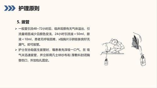 a0210 结核性胸膜炎自发性气胸护理查房PPT课件38页可编辑无水印直接可用 第20页