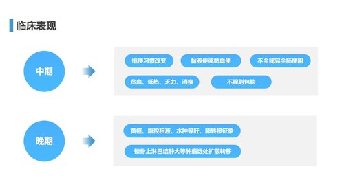 a0211 结肠癌1PPT课件30页可编辑无水印直接可用 第4页