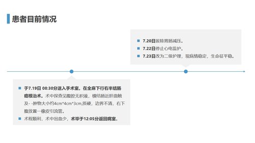 a0211 结肠癌1PPT课件30页可编辑无水印直接可用 第13页