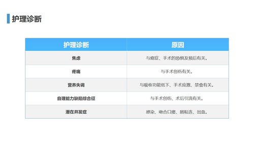 a0211 结肠癌1PPT课件30页可编辑无水印直接可用 第15页