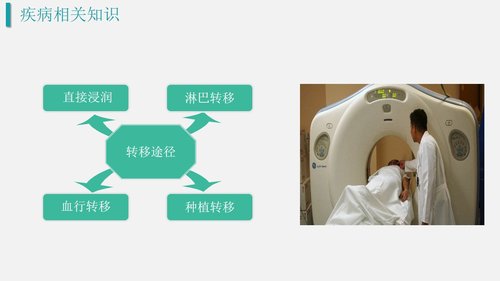 a0212 结肠癌2PPT课件33页可编辑无水印直接可用 第6页