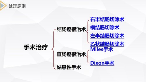 a0213 结肠癌直肠癌护理PPT课件69页可编辑无水印直接可用 第11页