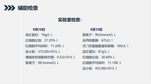 a0214 继发性癫痫患者的护理查房PPT课件31页可编辑无水印直接可用 第12页