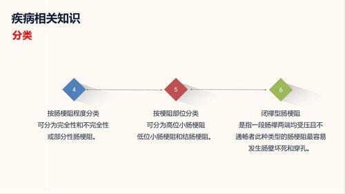 a0215 肠梗阻护理查房PPT课件32页可编辑无水印直接可用 第4页