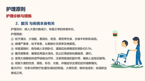 a0215 肠梗阻护理查房PPT课件32页可编辑无水印直接可用 第15页