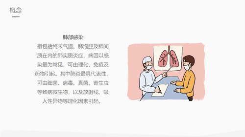 a0217 肺部感染护理业务PPT课件30页可编辑无水印直接可用 第3页