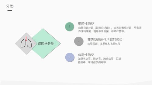 a0217 肺部感染护理业务PPT课件30页可编辑无水印直接可用 第4页