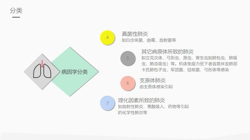 a0217 肺部感染护理业务PPT课件30页可编辑无水印直接可用 第5页