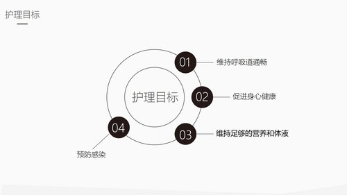 a0217 肺部感染护理业务PPT课件30页可编辑无水印直接可用 第11页