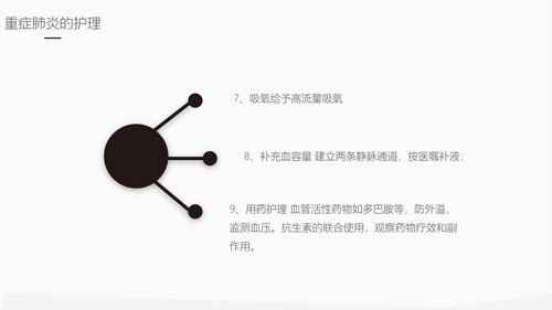 a0217 肺部感染护理业务PPT课件30页可编辑无水印直接可用 第18页