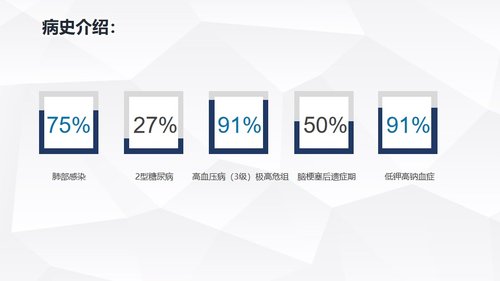 a0218 肺部感染护理查房PPT课件24页可编辑无水印直接可用 第4页