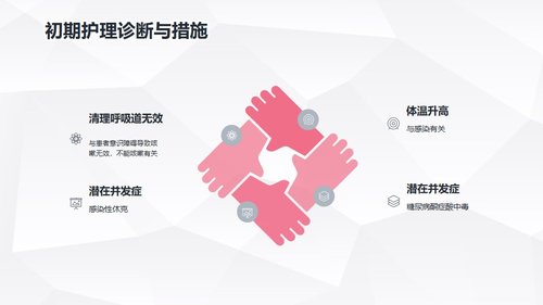 a0218 肺部感染护理查房PPT课件24页可编辑无水印直接可用 第7页