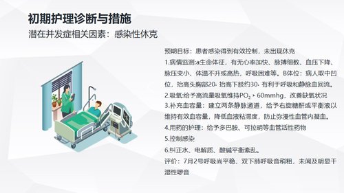 a0218 肺部感染护理查房PPT课件24页可编辑无水印直接可用 第9页