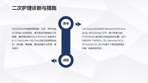 a0218 肺部感染护理查房PPT课件24页可编辑无水印直接可用 第13页