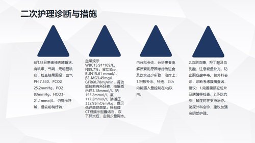 a0218 肺部感染护理查房PPT课件24页可编辑无水印直接可用 第16页