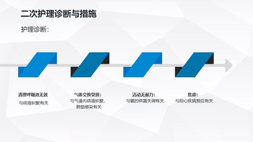 a0218 肺部感染护理查房PPT课件24页可编辑无水印直接可用 第17页