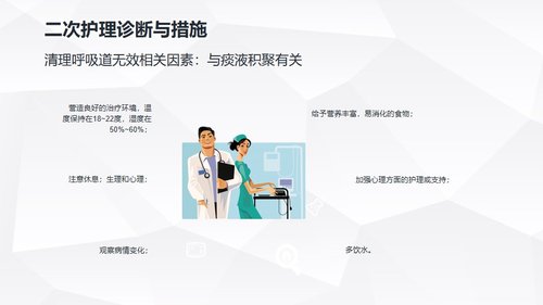 a0218 肺部感染护理查房PPT课件24页可编辑无水印直接可用 第18页