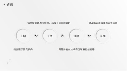 a0220 肾肿瘤护理查房综合新课件PPT课件41页可编辑无水印直接可用 第5页