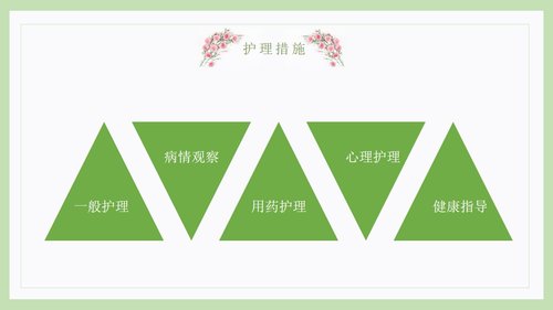 a0221 胃癌病人的护理医院讲解PPT课件PPT课件17页可编辑无水印直接可用 第11页