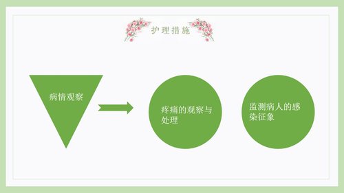 a0221 胃癌病人的护理医院讲解PPT课件PPT课件17页可编辑无水印直接可用 第13页