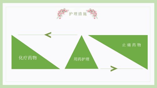 a0221 胃癌病人的护理医院讲解PPT课件PPT课件17页可编辑无水印直接可用 第14页