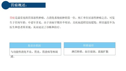 a0222 胃癌的护理查房PPT课件20页可编辑无水印直接可用 第4页